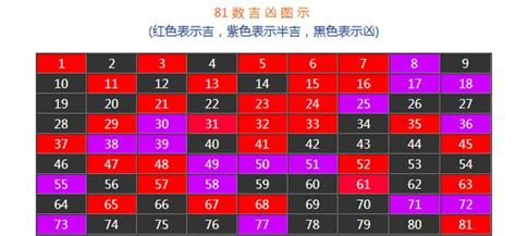 數字查詢|數字吉兇查詢/號碼測吉兇（81數理）